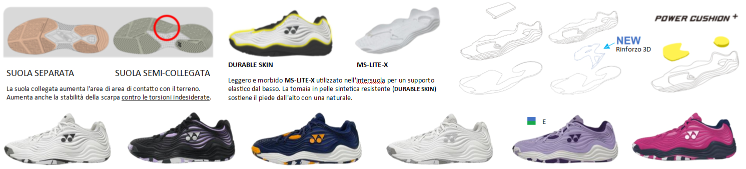 Scarpe tennis FusionRev 5