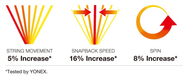 SIF Tecnologia Yonex - Italia