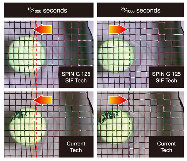 SIF Tecnologia Yonex - Italia