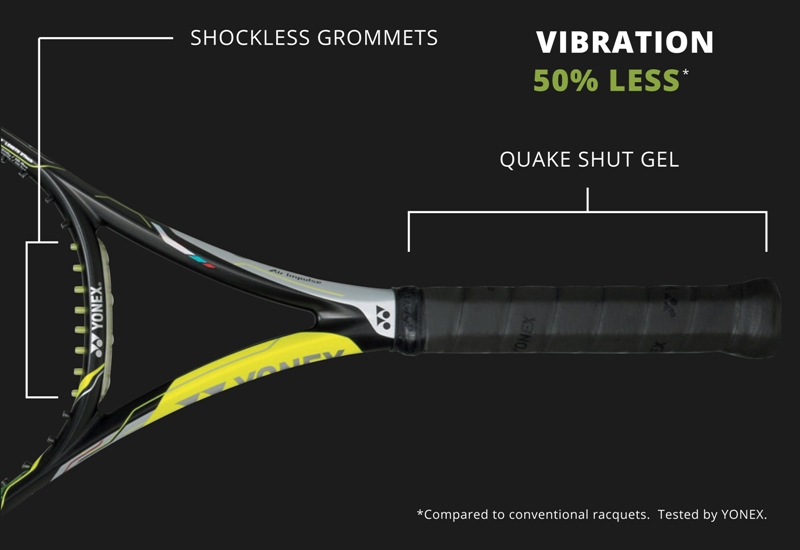 Dual Shut System Yonex